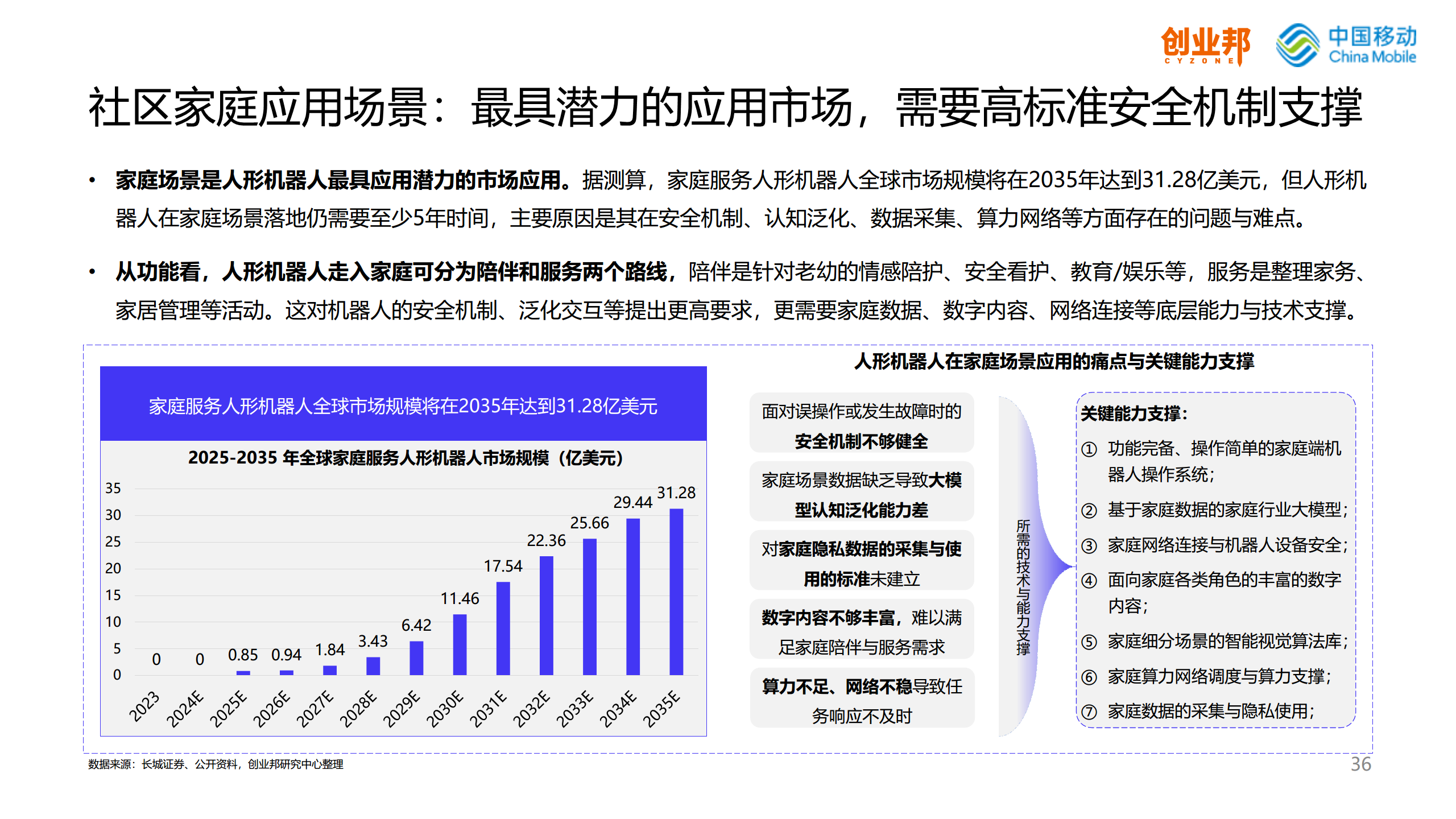 2024人形机器人研究报告图片
