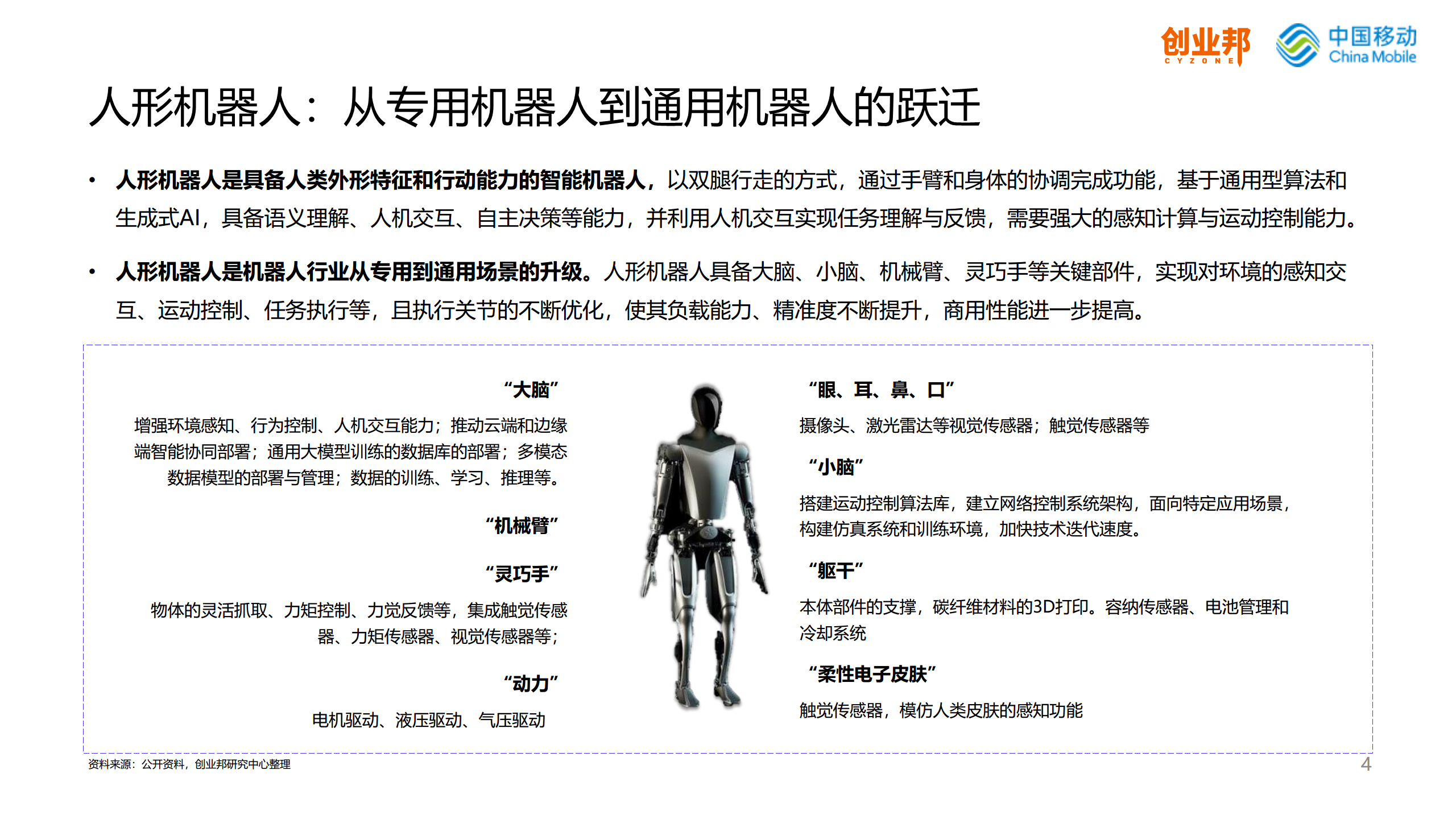2024人形机器人研究报告图片