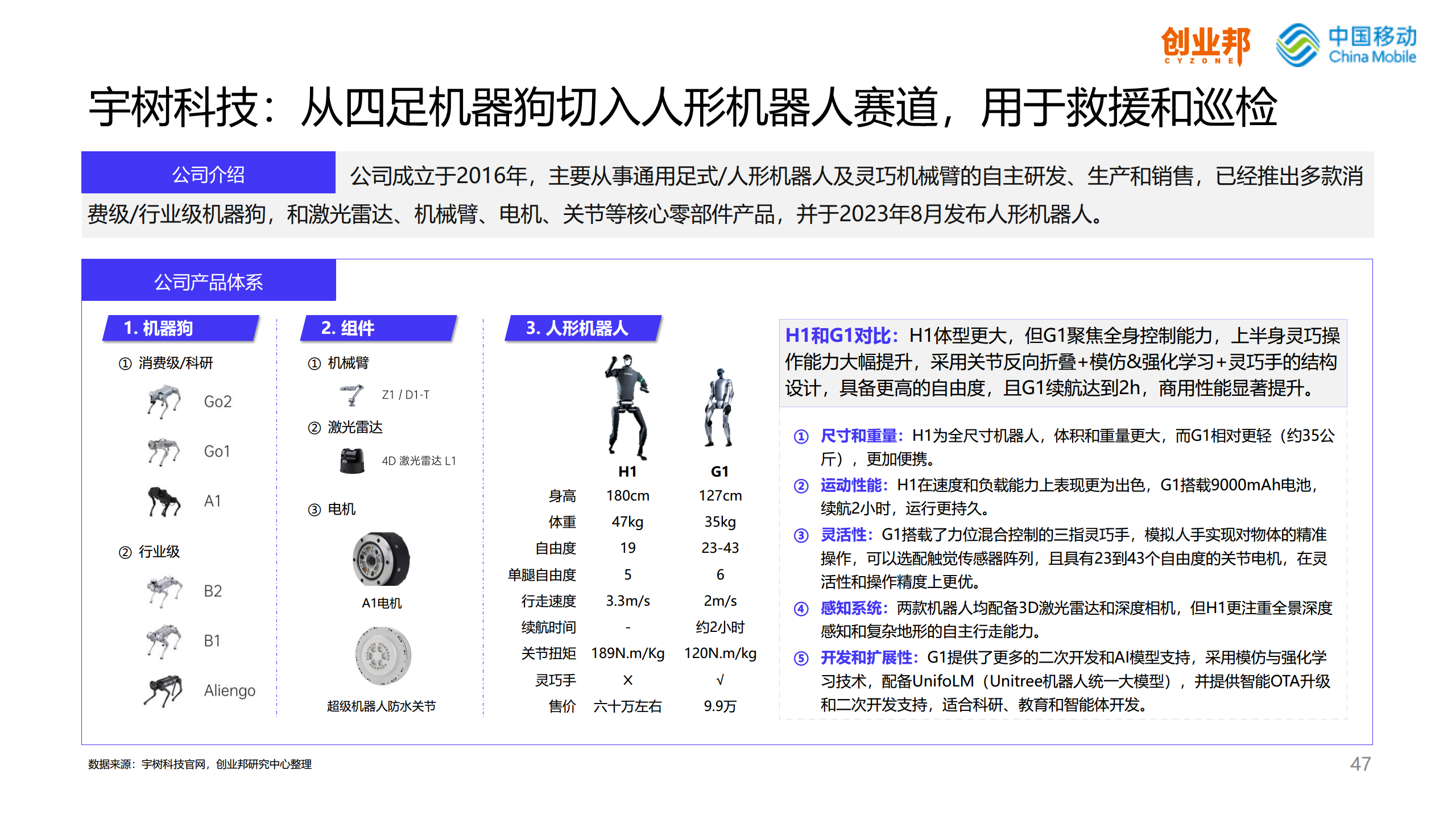 2024人形机器人研究报告图片