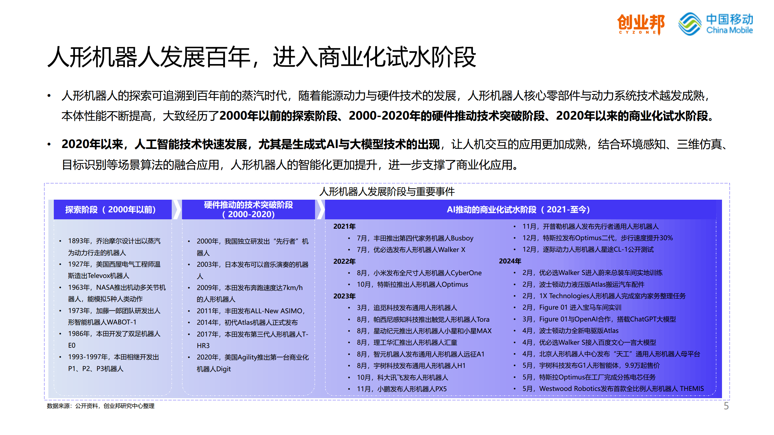 2024人形机器人研究报告图片