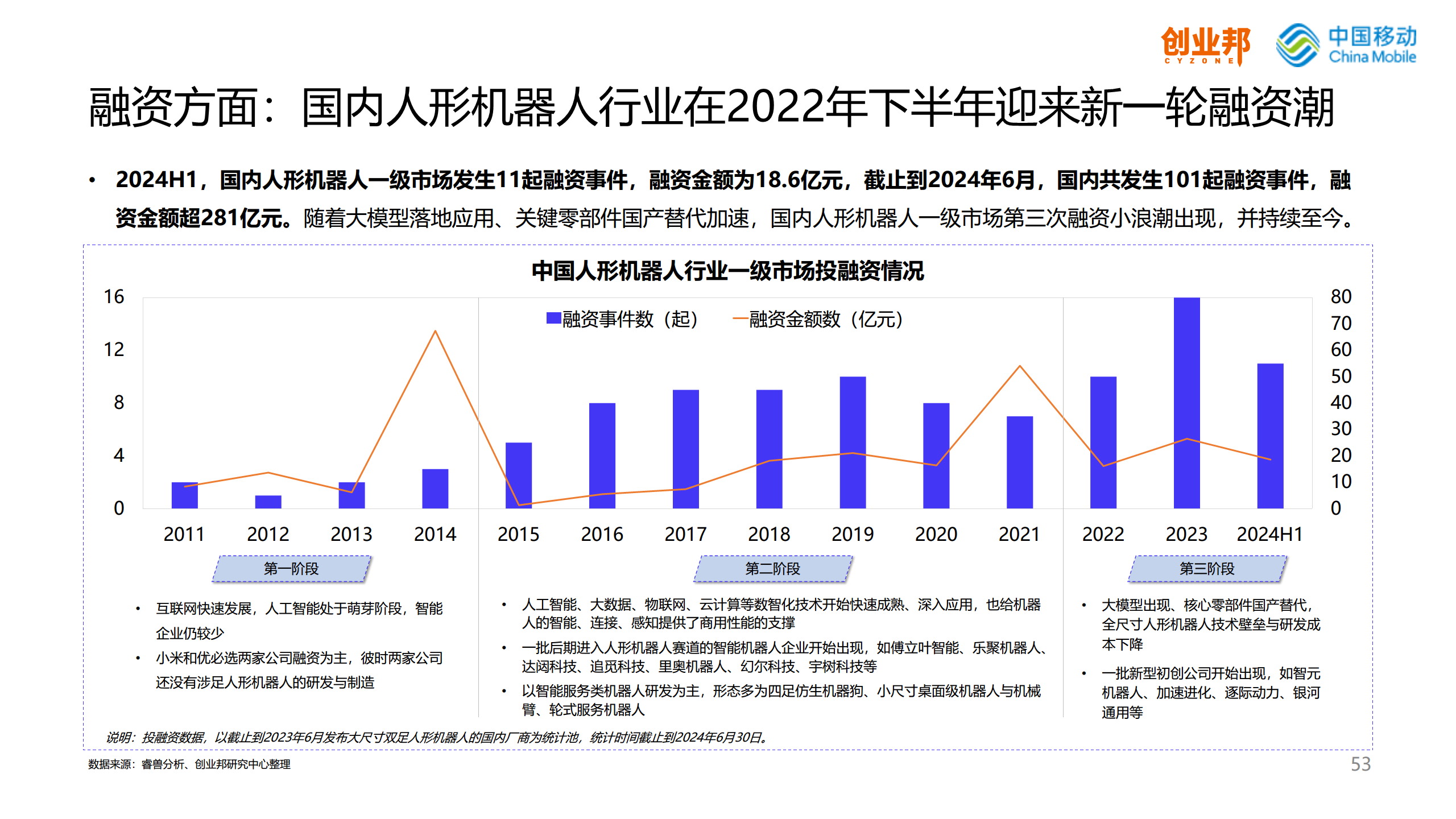 2024人形机器人研究报告图片