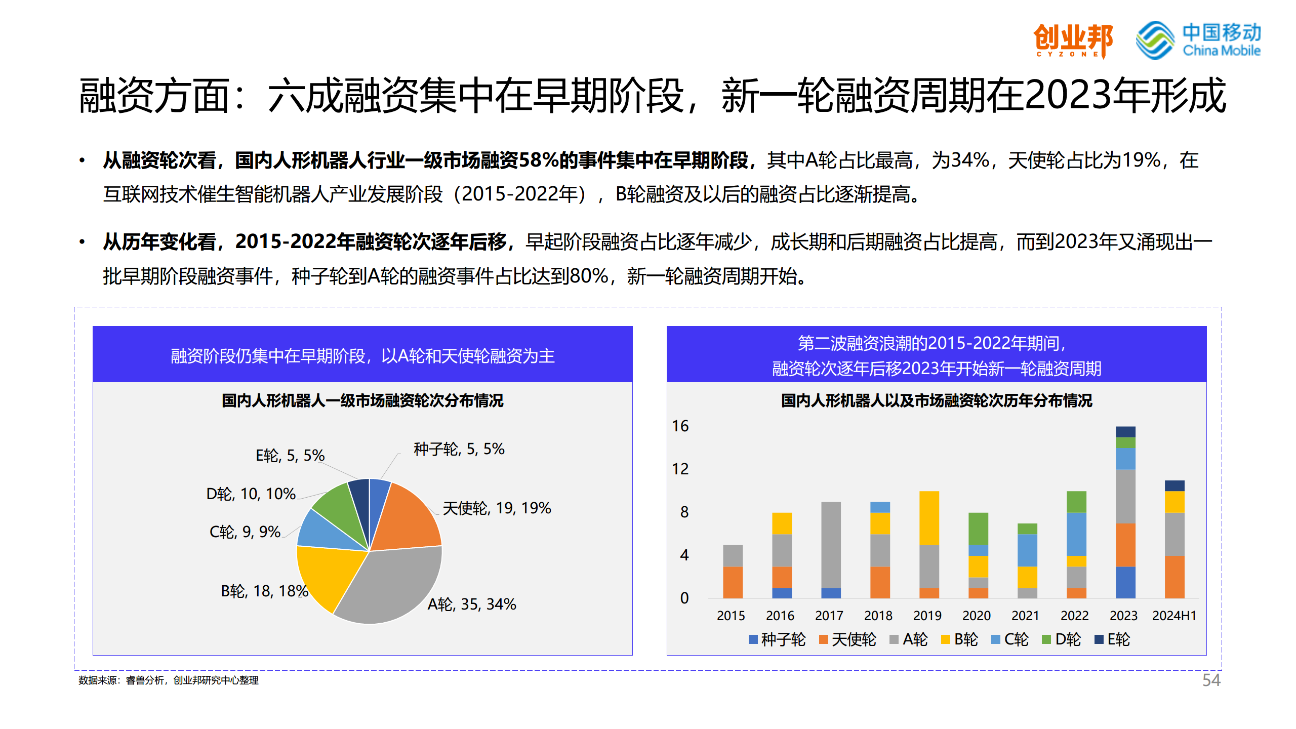 2024人形机器人研究报告图片