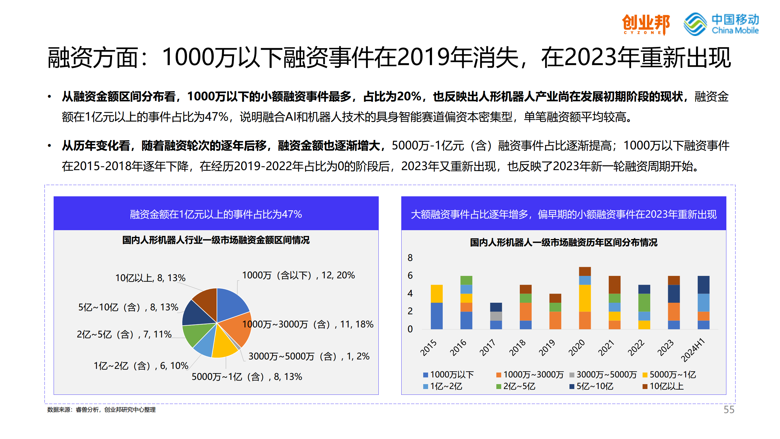 2024人形机器人研究报告图片