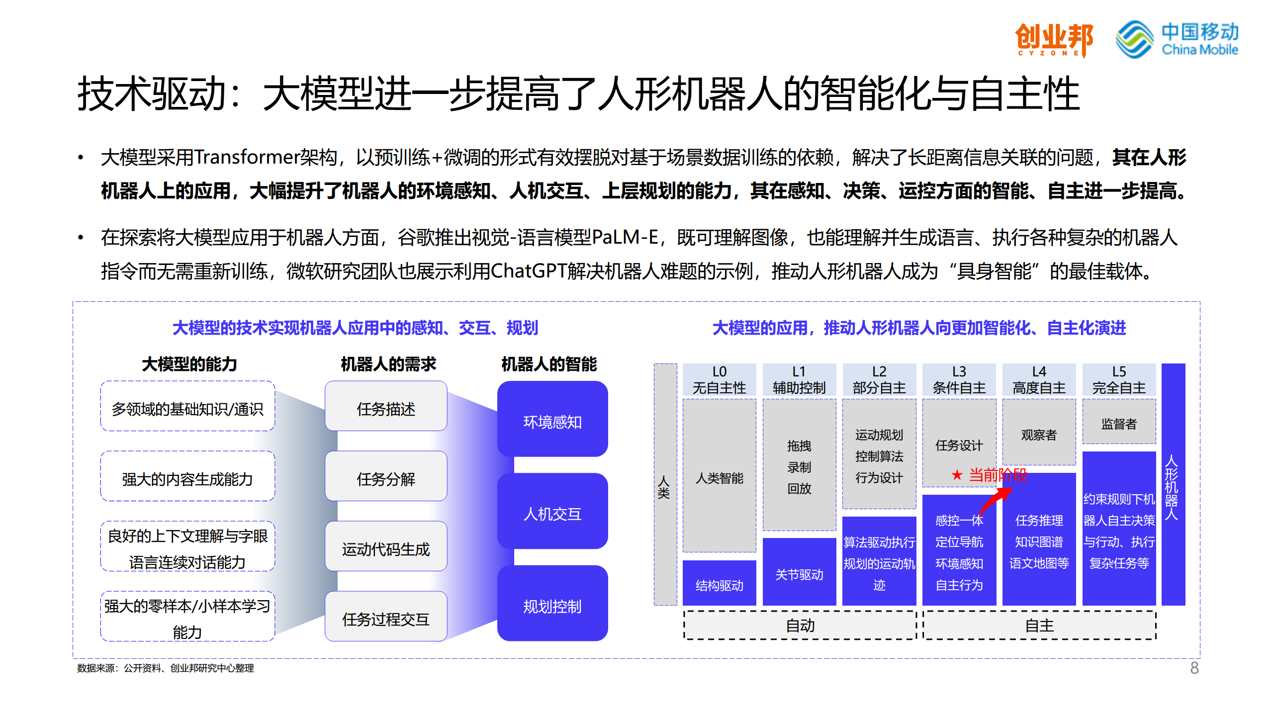 2024人形机器人研究报告图片