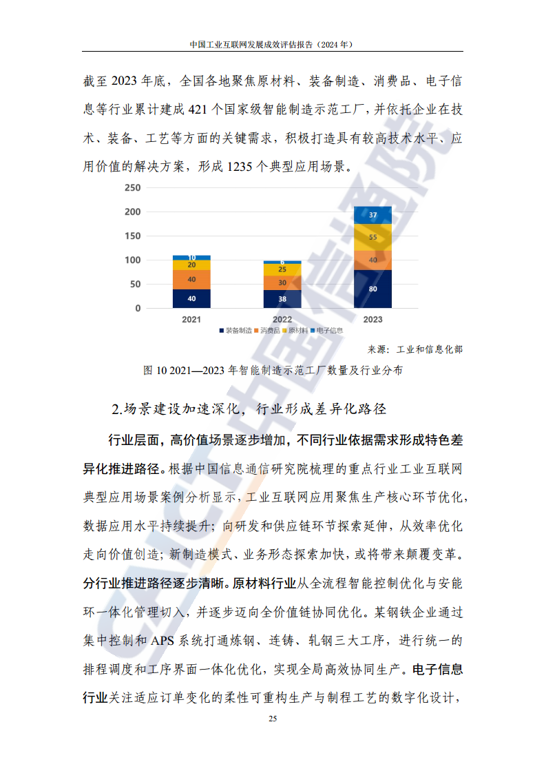 中国工业互联网发展成效评估报告(2024年)图片