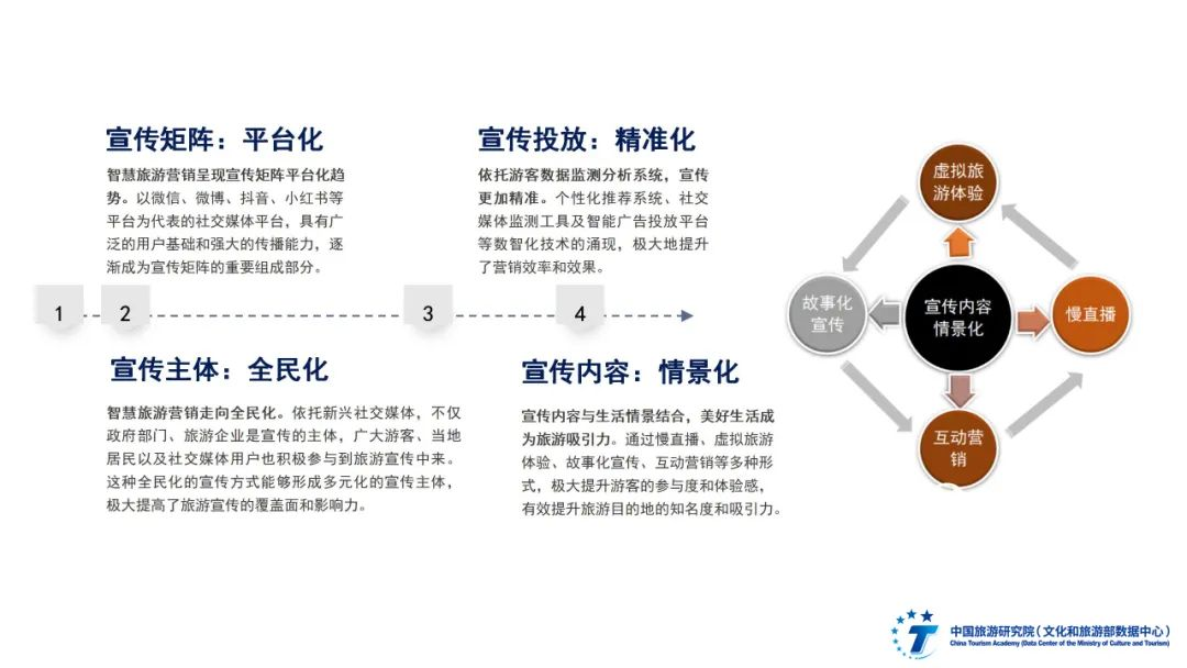 2024年全國智慧旅游發(fā)展報(bào)告圖片