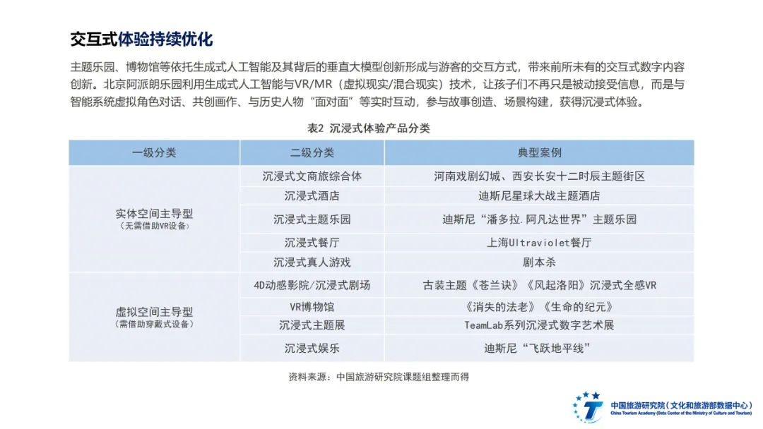 2024年全國智慧旅游發(fā)展報(bào)告圖片