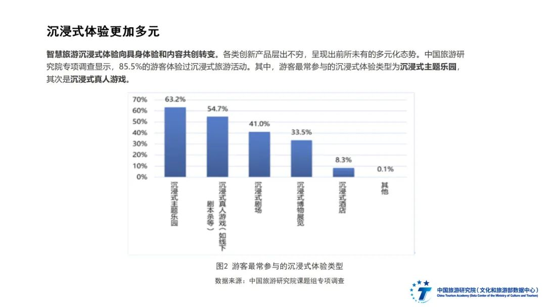 2024年全國智慧旅游發(fā)展報(bào)告圖片