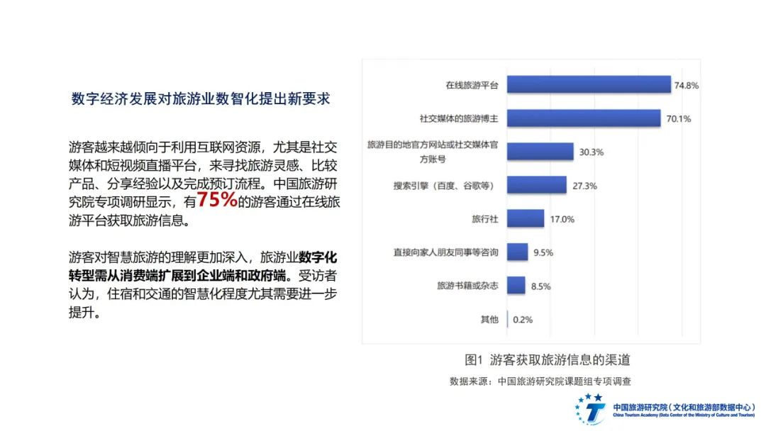 2024年全國智慧旅游發(fā)展報(bào)告圖片