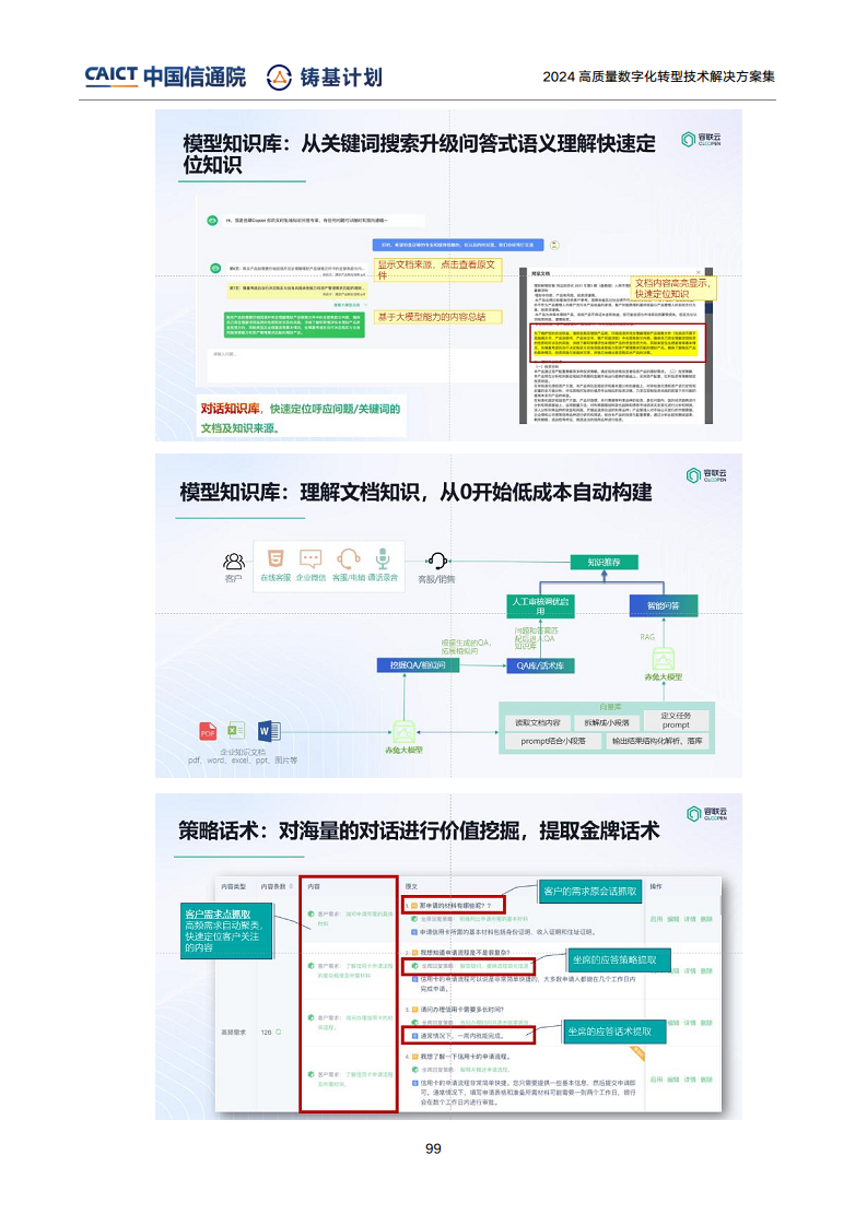 高質(zhì)量數(shù)字化轉(zhuǎn)型技術(shù)解決方案集（2024上半年度）圖片