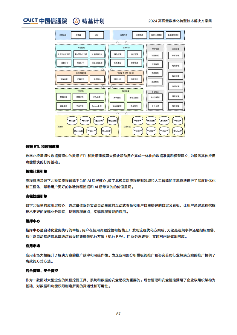 高質(zhì)量數(shù)字化轉(zhuǎn)型技術(shù)解決方案集（2024上半年度）圖片