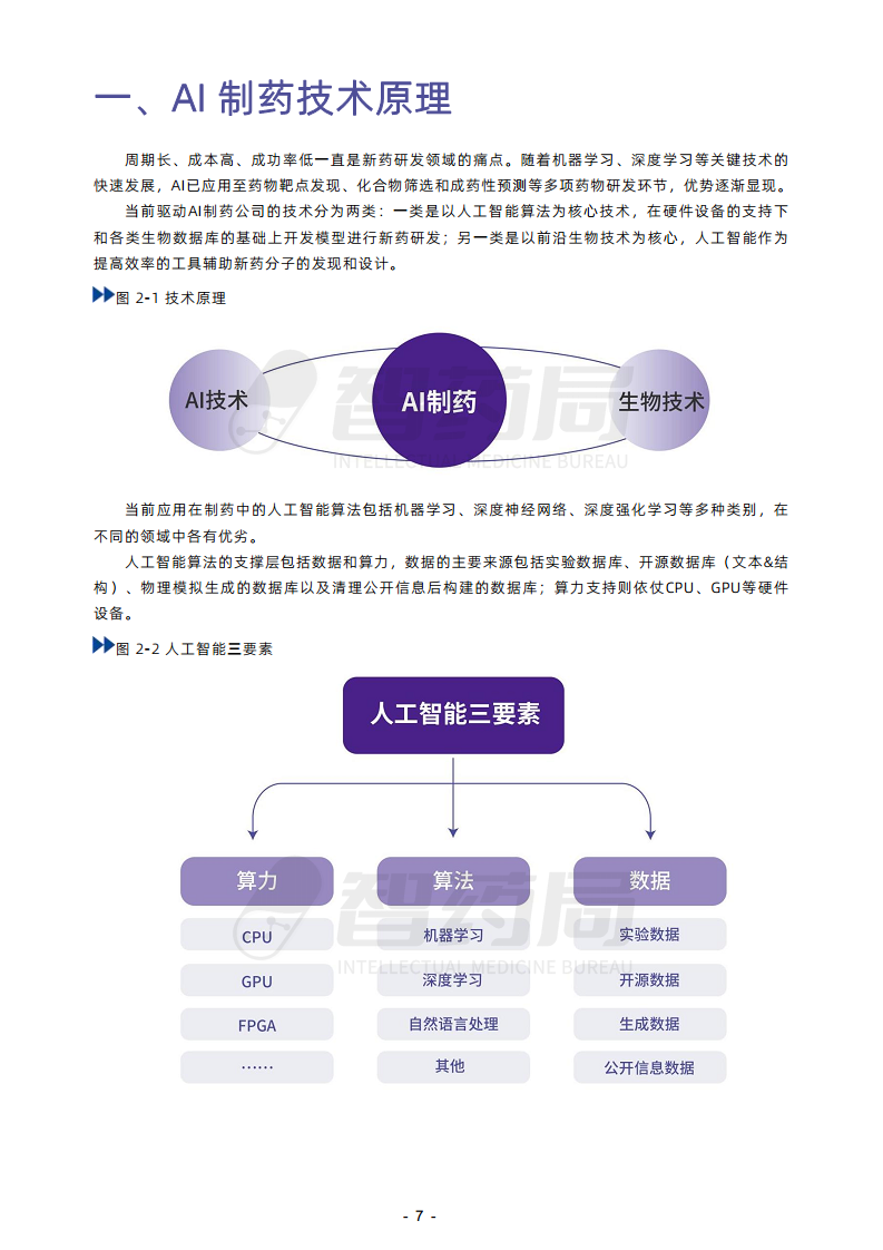 2023年AI制藥行業(yè)報告圖片