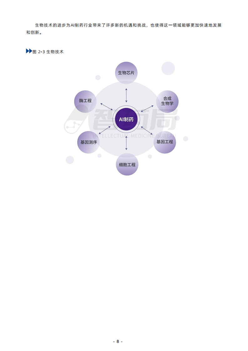 2023年AI制藥行業(yè)報告圖片