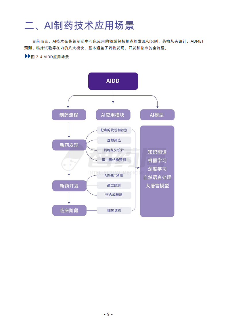 2023年AI制藥行業(yè)報告圖片