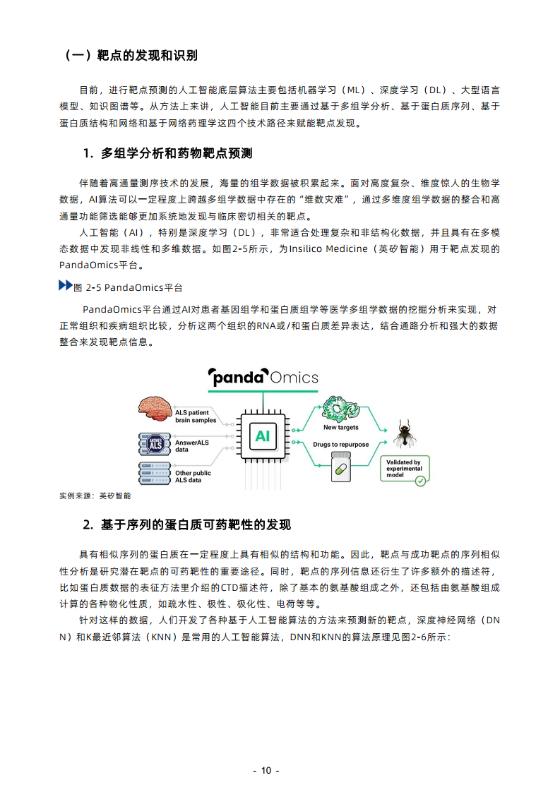 2023年AI制藥行業(yè)報告圖片