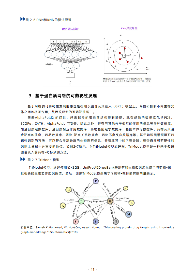 2023年AI制藥行業(yè)報告圖片