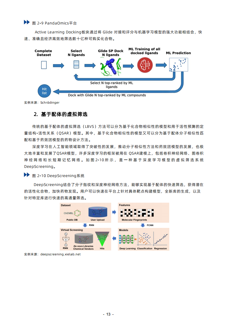 2023年AI制藥行業(yè)報告圖片