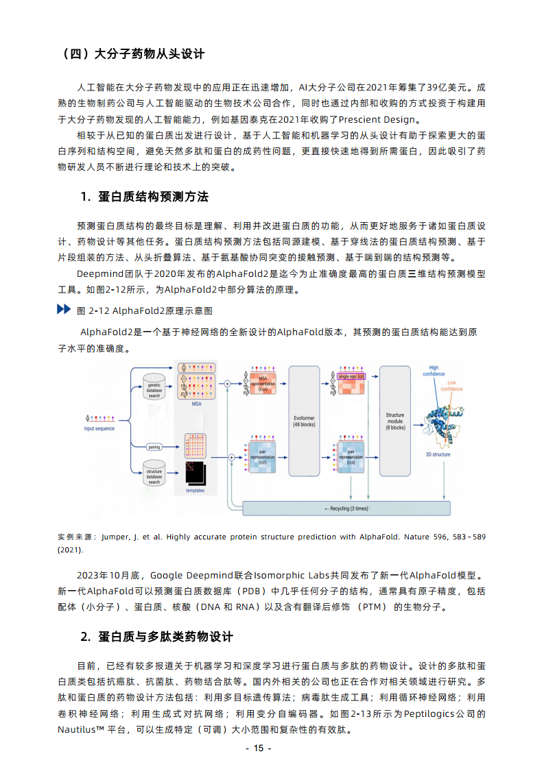 2023年AI制藥行業(yè)報告圖片