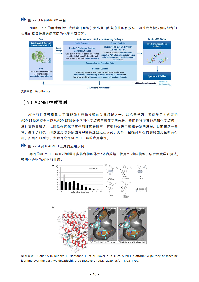 2023年AI制藥行業(yè)報告圖片