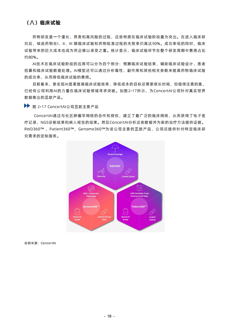 2023年AI制藥行業(yè)報告圖片