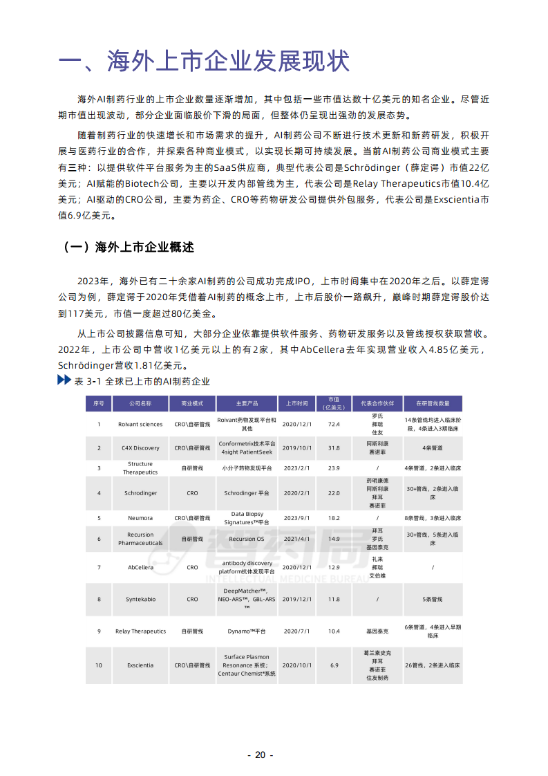 2023年AI制藥行業(yè)報告圖片