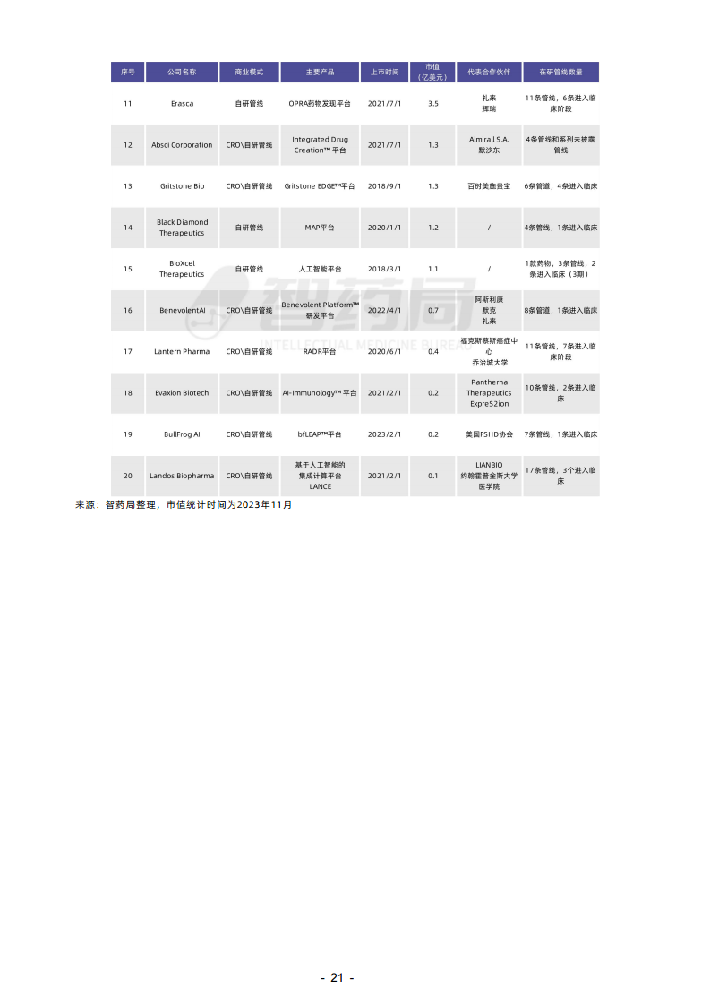 2023年AI制藥行業(yè)報告圖片