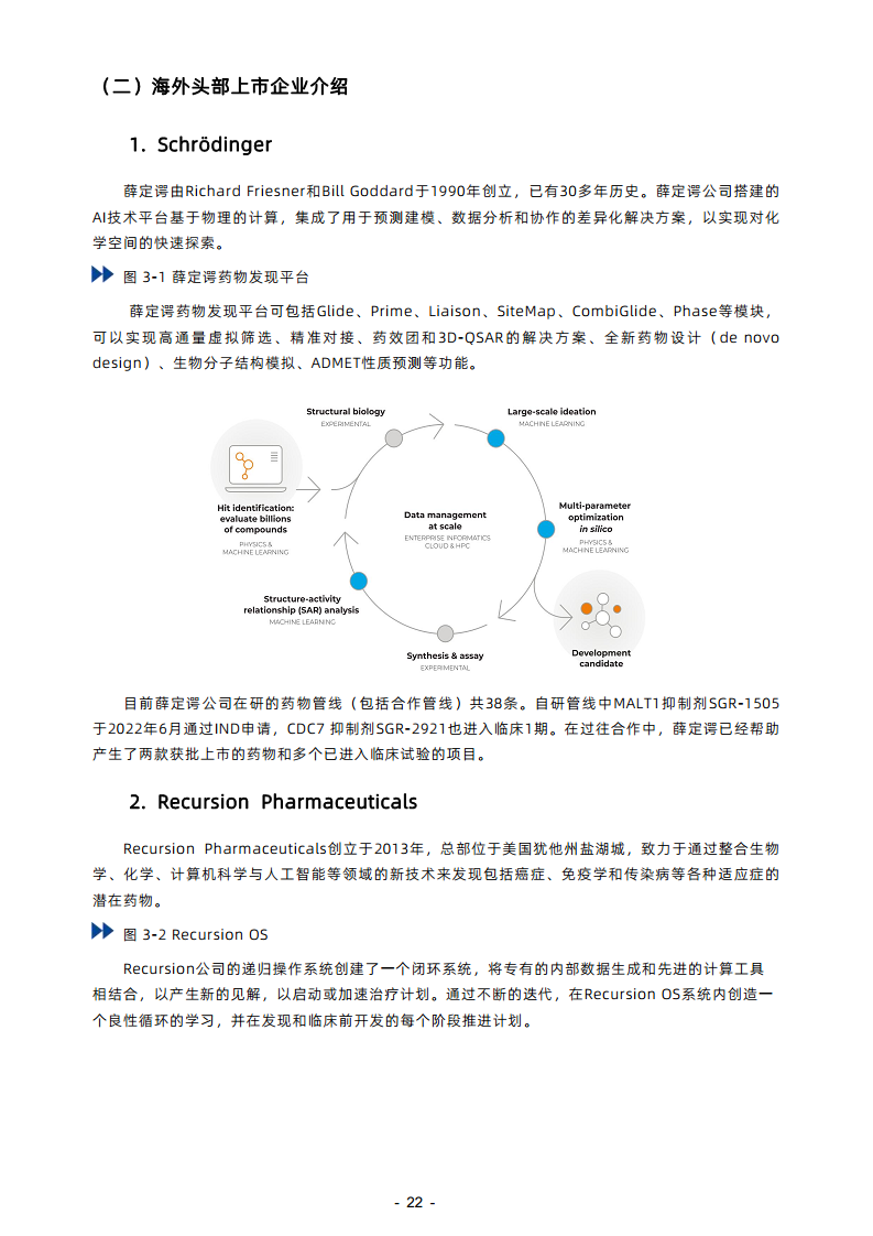 2023年AI制藥行業(yè)報告圖片