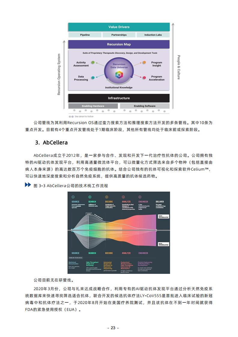 2023年AI制藥行業(yè)報告圖片