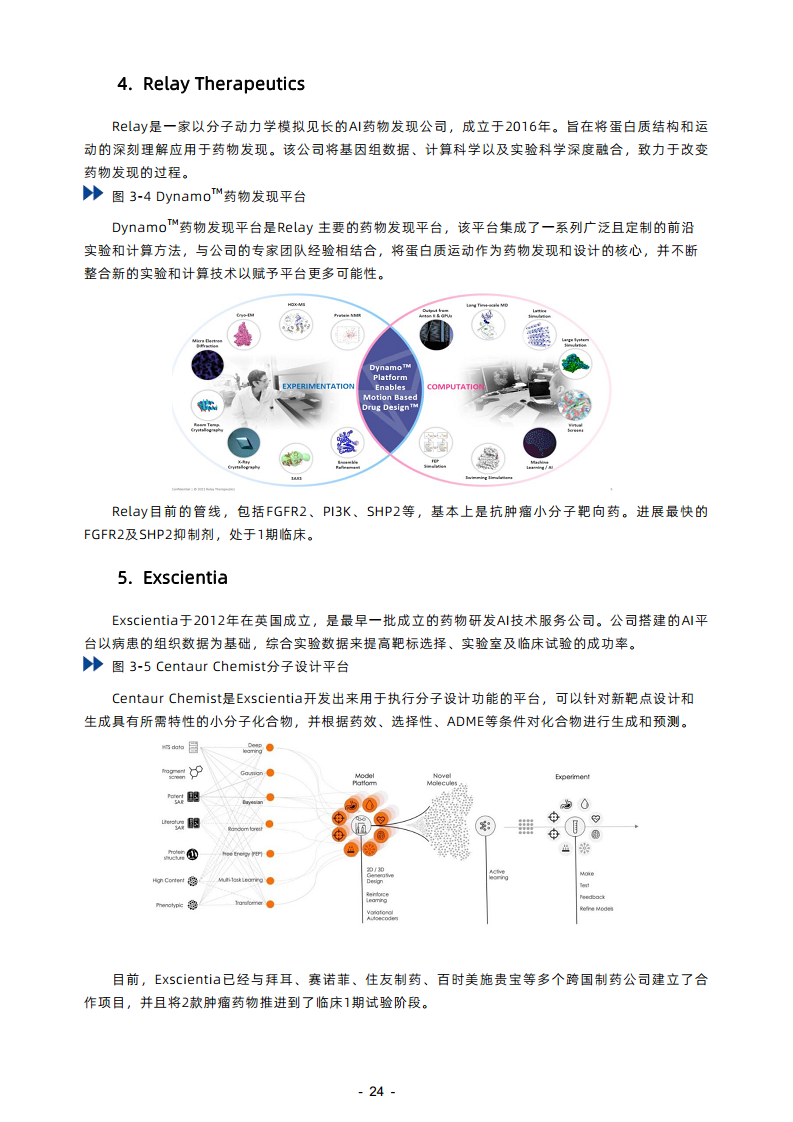 2023年AI制藥行業(yè)報告圖片