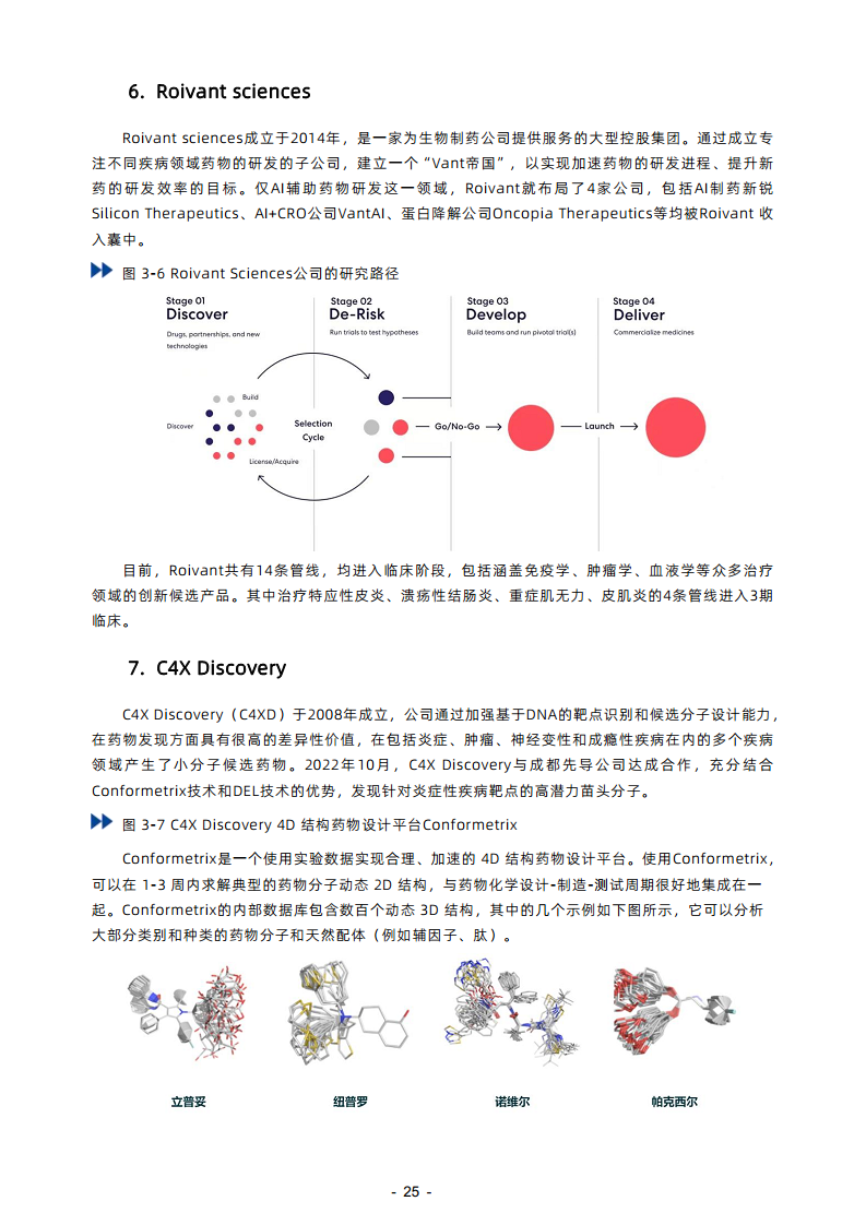 2023年AI制藥行業(yè)報告圖片