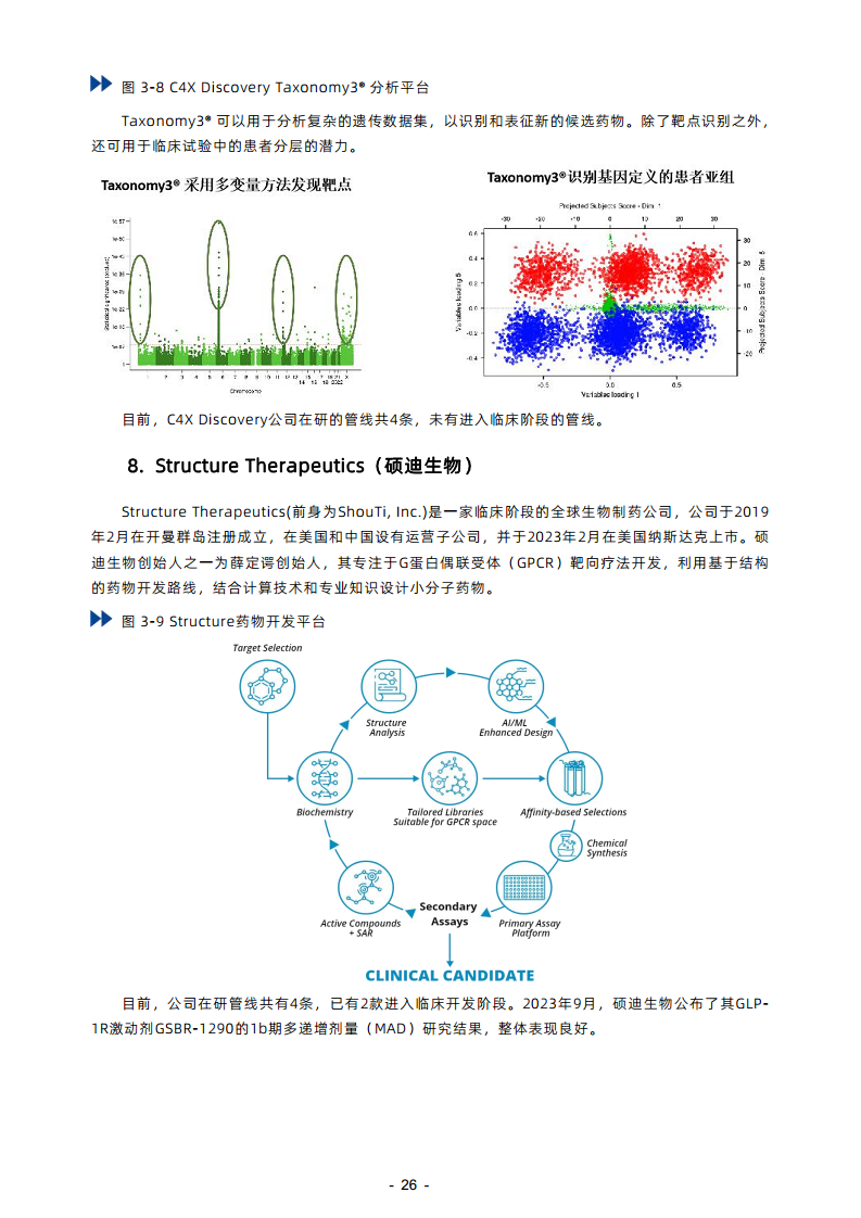 2023年AI制藥行業(yè)報告圖片