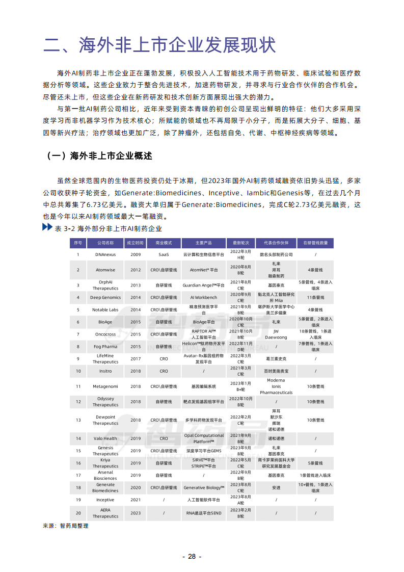 2023年AI制藥行業(yè)報告圖片