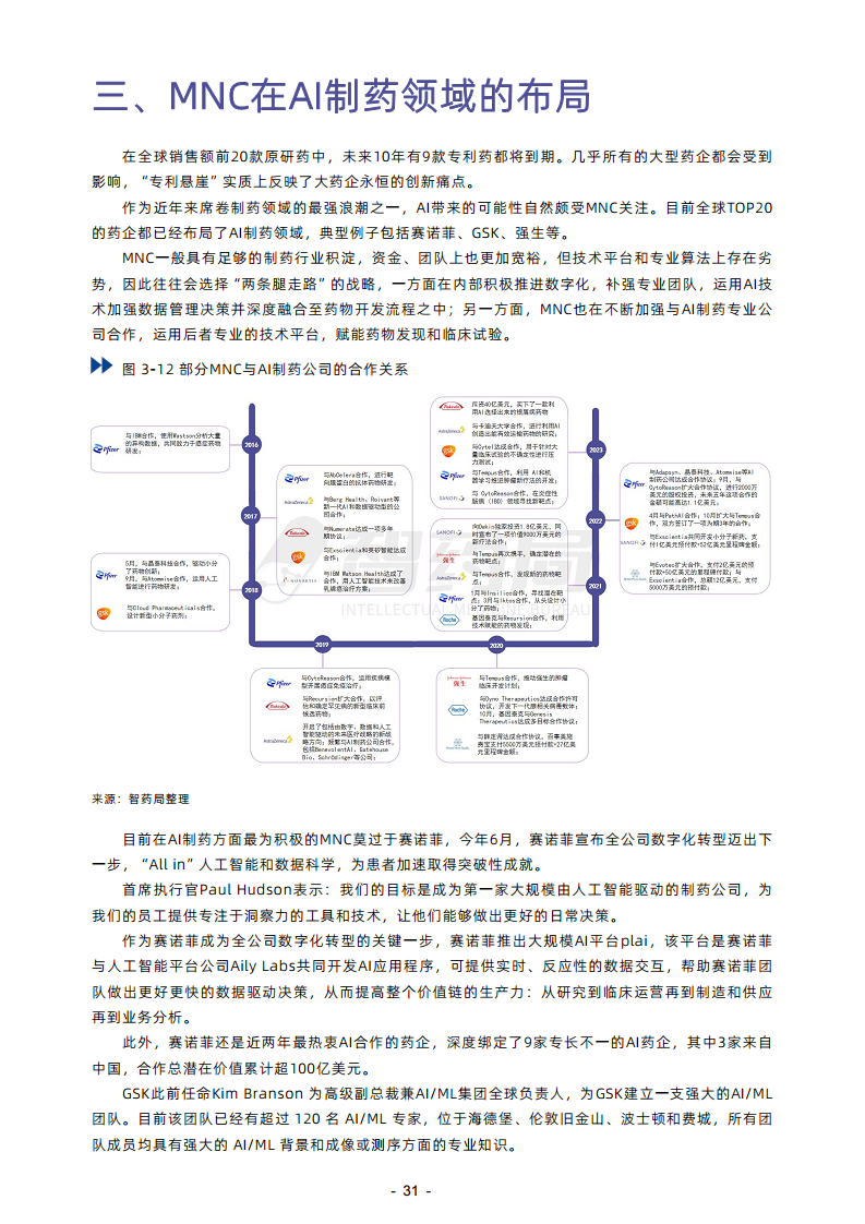 2023年AI制藥行業(yè)報告圖片