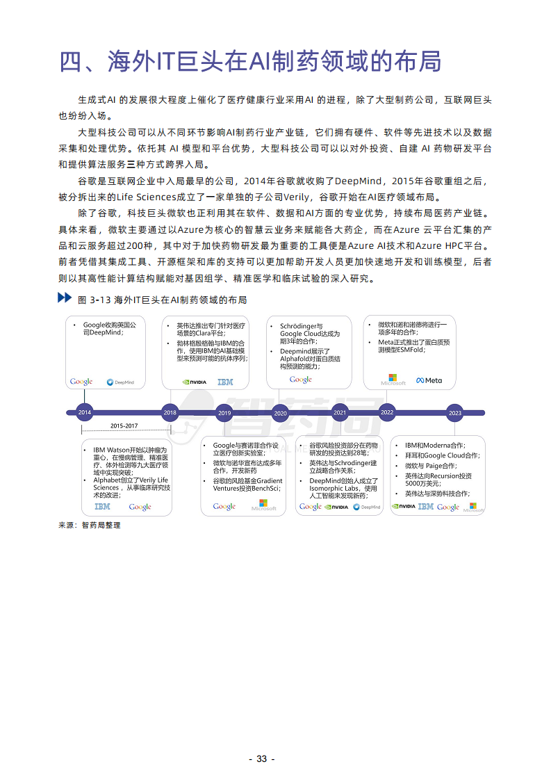 2023年AI制藥行業(yè)報告圖片