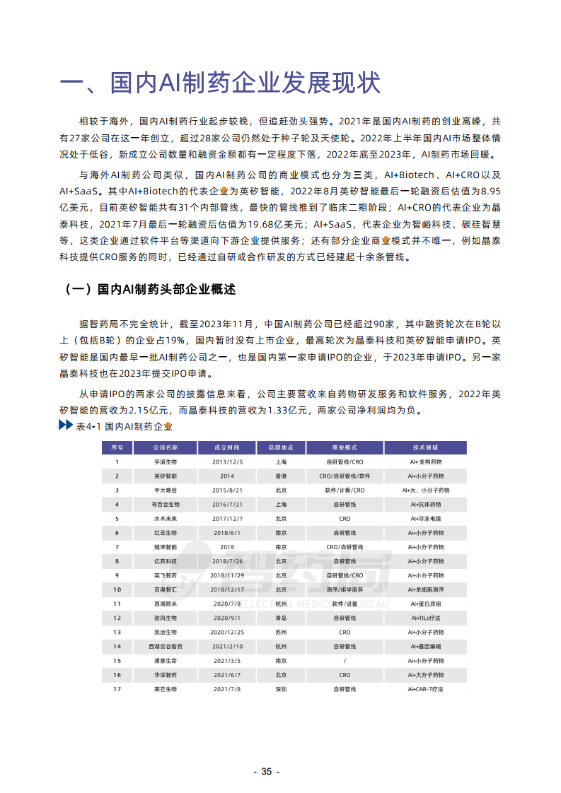 2023年AI制藥行業(yè)報告圖片