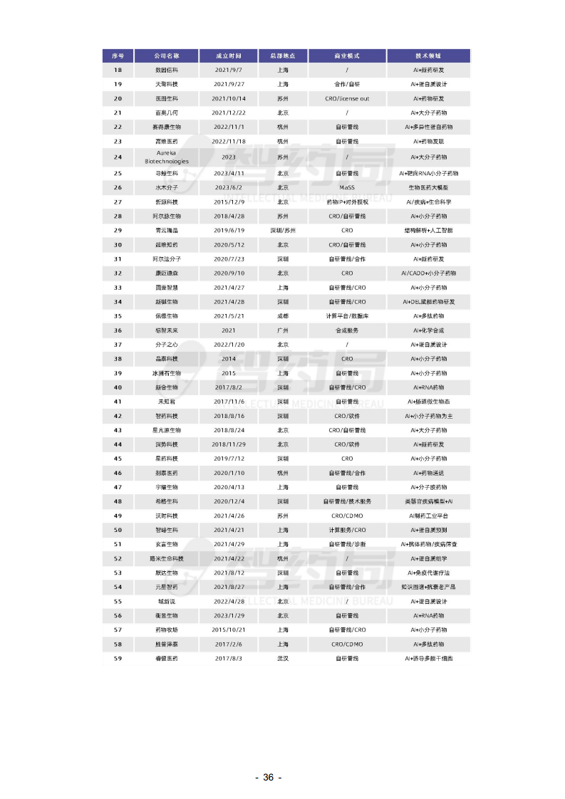 2023年AI制藥行業(yè)報告圖片