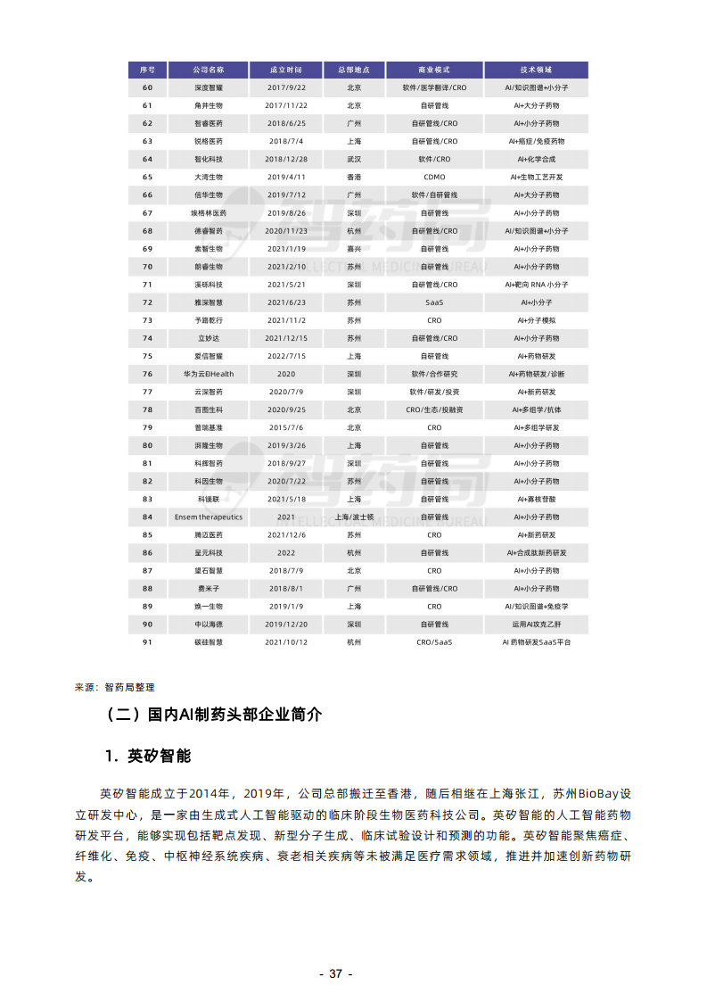 2023年AI制藥行業(yè)報告圖片