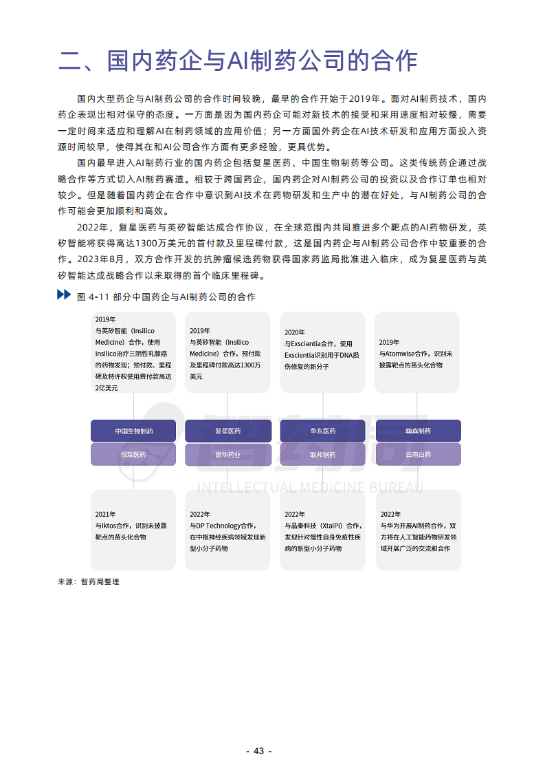 2023年AI制藥行業(yè)報告圖片