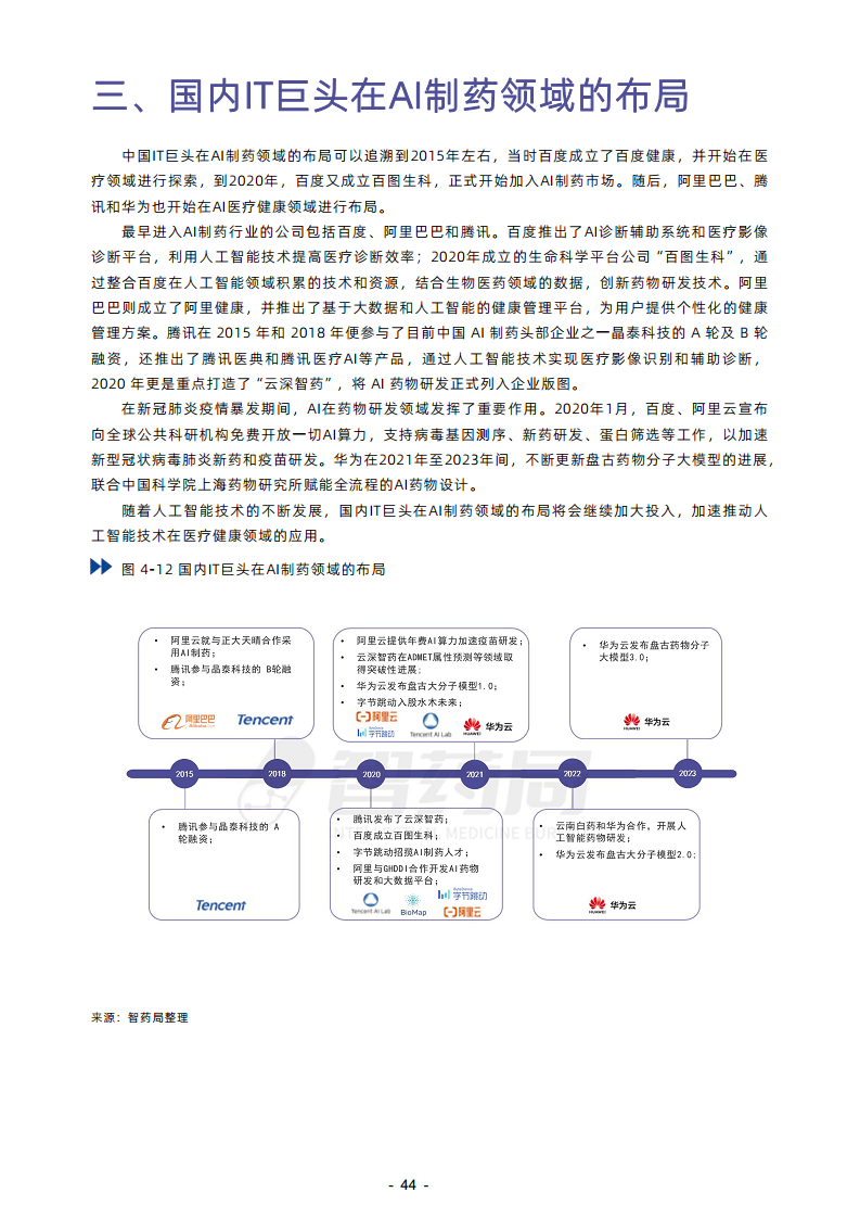 2023年AI制藥行業(yè)報告圖片