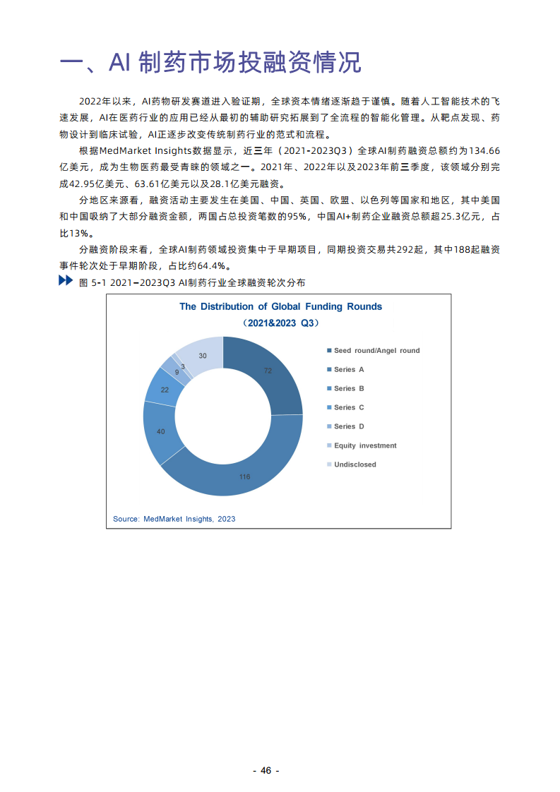 2023年AI制藥行業(yè)報告圖片