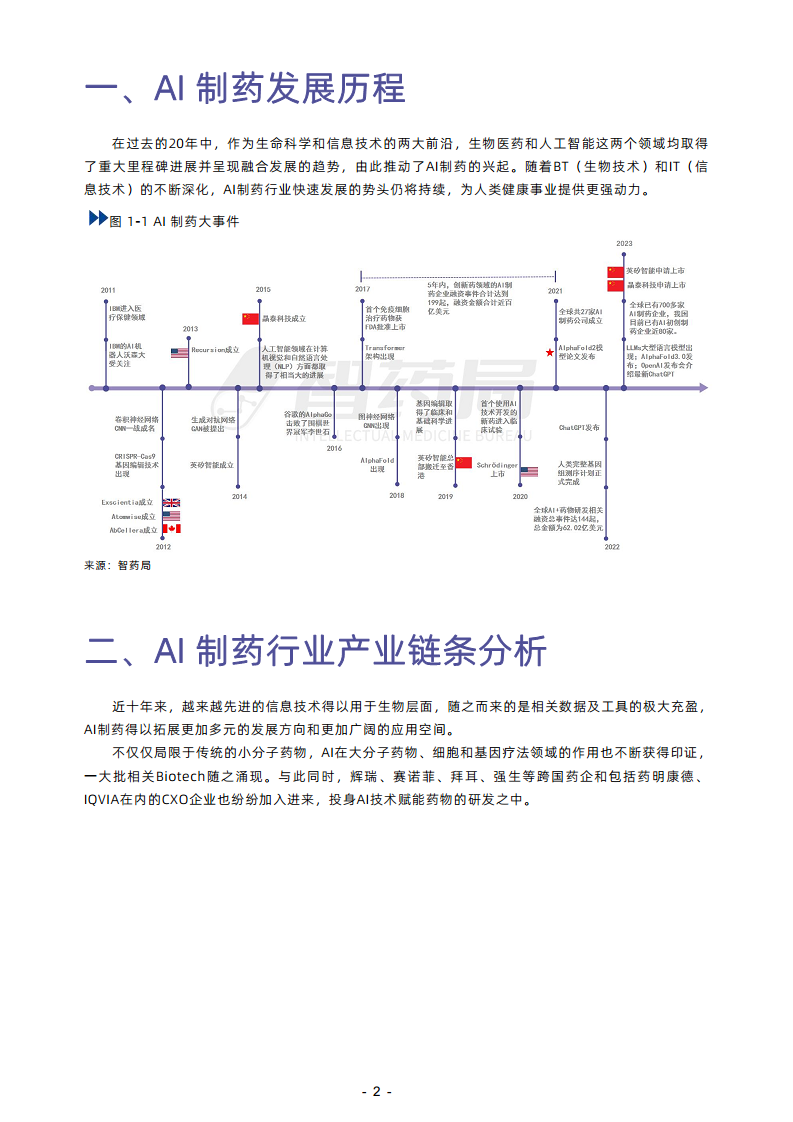 2023年AI制藥行業(yè)報告圖片