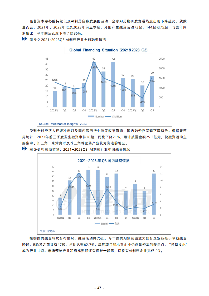 2023年AI制藥行業(yè)報告圖片