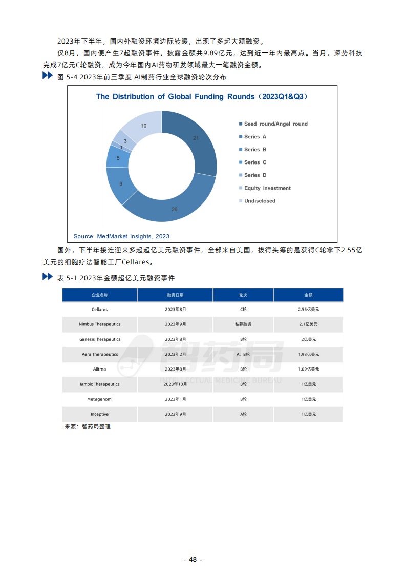 2023年AI制藥行業(yè)報告圖片