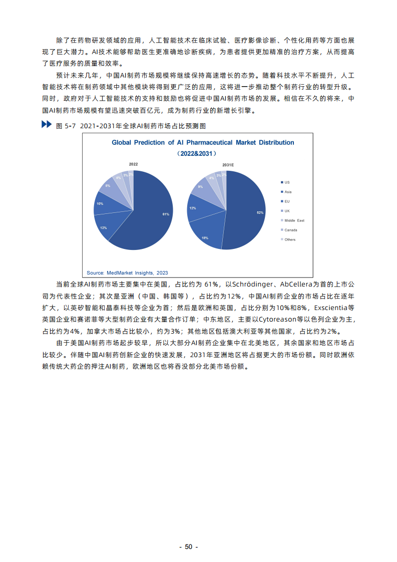 2023年AI制藥行業(yè)報告圖片