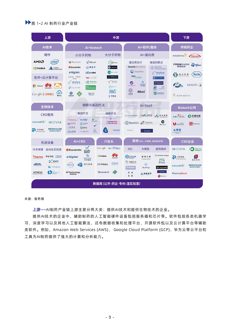 2023年AI制藥行業(yè)報告圖片