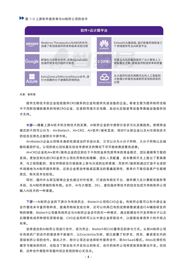 2023年AI制藥行業(yè)報告圖片