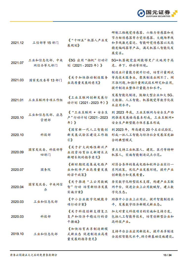 機(jī)器視覺(jué)行業(yè)深度報(bào)告：機(jī)器視覺(jué)，智能制造之眼圖片