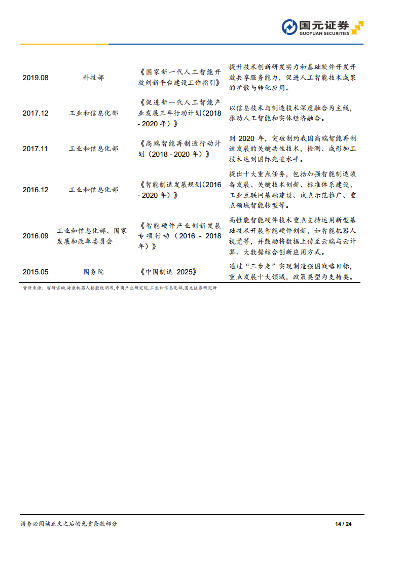 機(jī)器視覺(jué)行業(yè)深度報(bào)告：機(jī)器視覺(jué)，智能制造之眼圖片