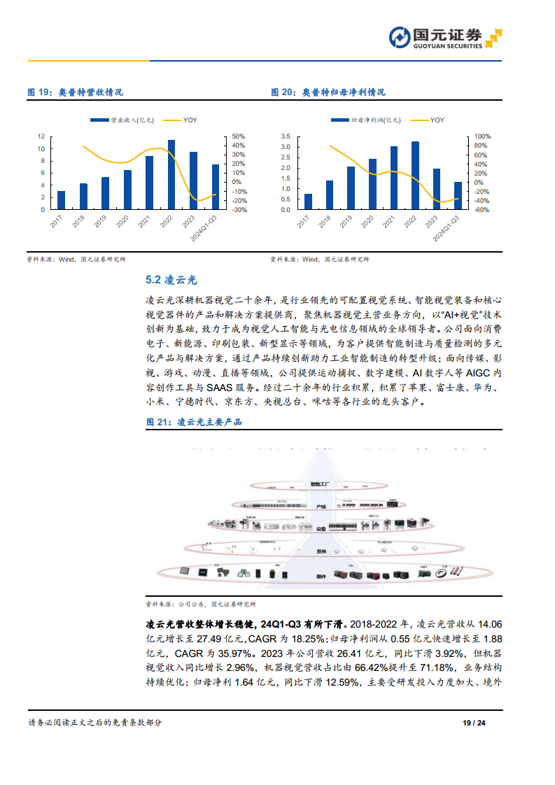 機(jī)器視覺(jué)行業(yè)深度報(bào)告：機(jī)器視覺(jué)，智能制造之眼圖片