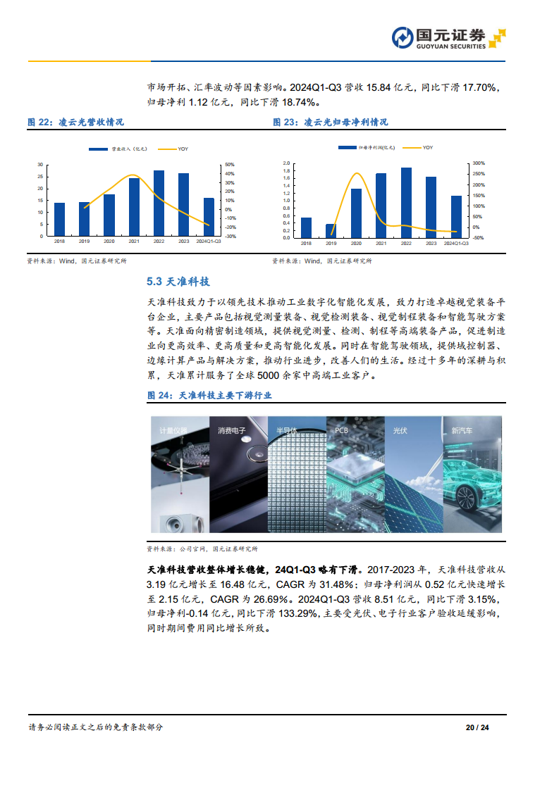 機(jī)器視覺(jué)行業(yè)深度報(bào)告：機(jī)器視覺(jué)，智能制造之眼圖片